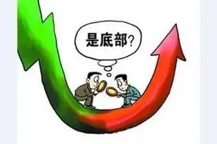 富华优配开户常见问题解答