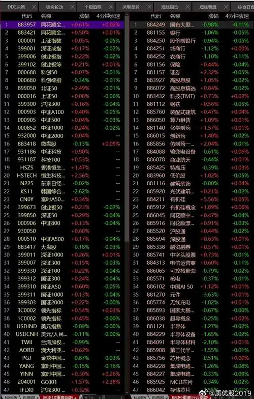 富华优配app最客户端界面与操盘数据展示示意